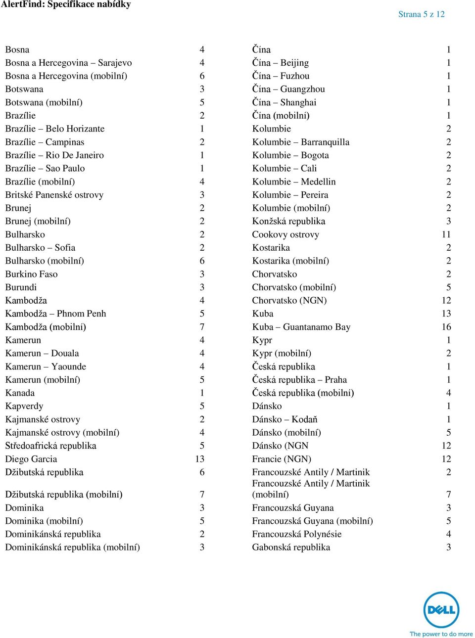 Kolumbie Medellin 2 Britské Panenské ostrovy 3 Kolumbie Pereira 2 Brunej 2 Kolumbie (mobilní) 2 Brunej (mobilní) 2 Konžská republika 3 Bulharsko 2 Cookovy ostrovy 11 Bulharsko Sofia 2 Kostarika 2