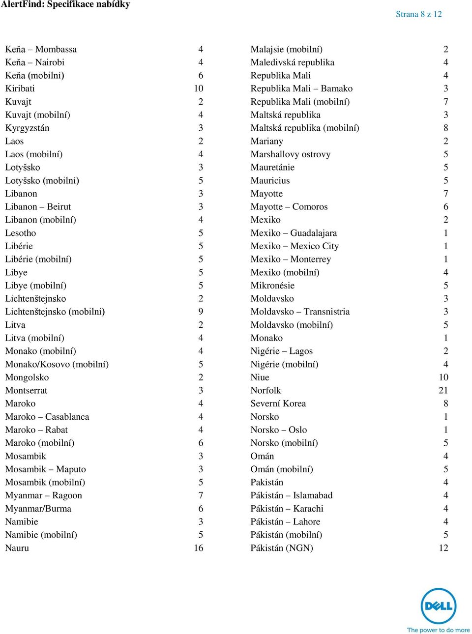 Libanon 3 Mayotte 7 Libanon Beirut 3 Mayotte Comoros 6 Libanon (mobilní) 4 Mexiko 2 Lesotho 5 Mexiko Guadalajara 1 Libérie 5 Mexiko Mexico City 1 Libérie (mobilní) 5 Mexiko Monterrey 1 Libye 5 Mexiko