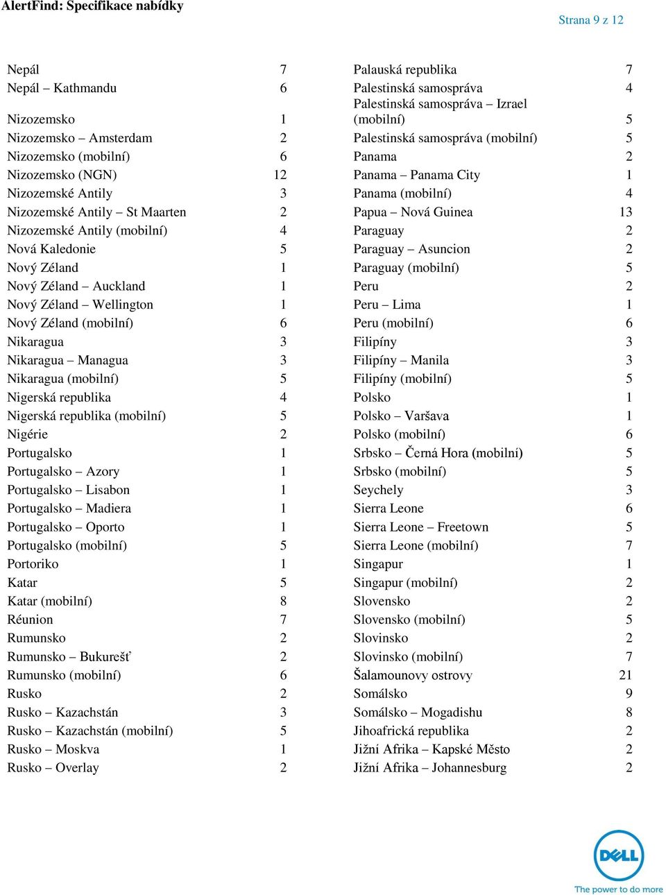 Paraguay 2 Nová Kaledonie 5 Paraguay Asuncion 2 Nový Zéland 1 Paraguay (mobilní) 5 Nový Zéland Auckland 1 Peru 2 Nový Zéland Wellington 1 Peru Lima 1 Nový Zéland (mobilní) 6 Peru (mobilní) 6