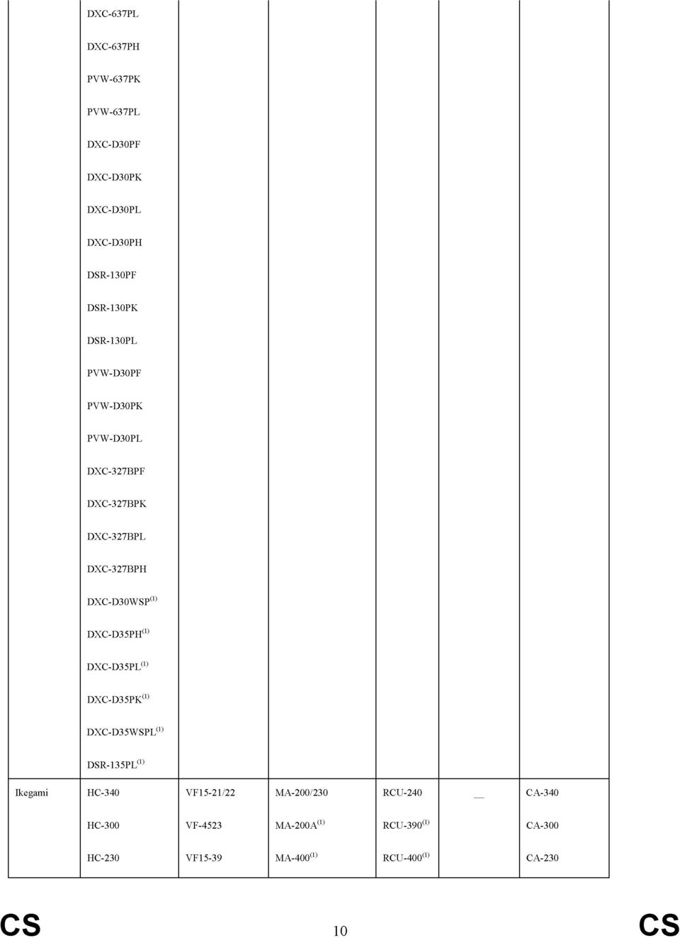 DXC-D35PH (1) DXC-D35PL (1) DXC-D35PK (1) DXC-D35WSPL (1) DSR-135PL (1) Ikegami HC-340 VF15-21/22
