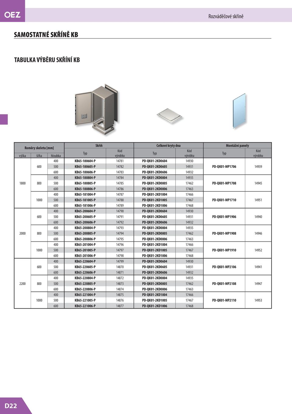 PD-QK0-2KD004 7466 000 500 KB65-5-P 4788 PD-QK0-2KD005 7467 PD-QK0-MP70 495 KB65-6-P 4789 PD-QK0-2KD006 7468 400 KB65-200604-P 4790 PD-QK0-2KD0604 4930 500 KB65-200605-P 479 PD-QK0-2KD0605 493