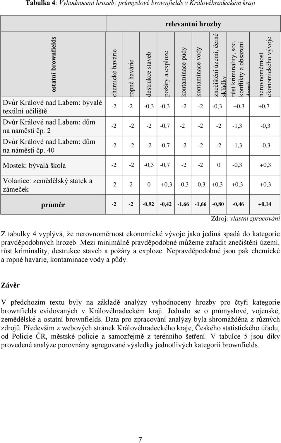 40 chemické havárie ropné havárie destrukce staveb požáry a exploze kontaminace půdy kontaminace vody znečištění území, černé skládky růst kriminality, soc.