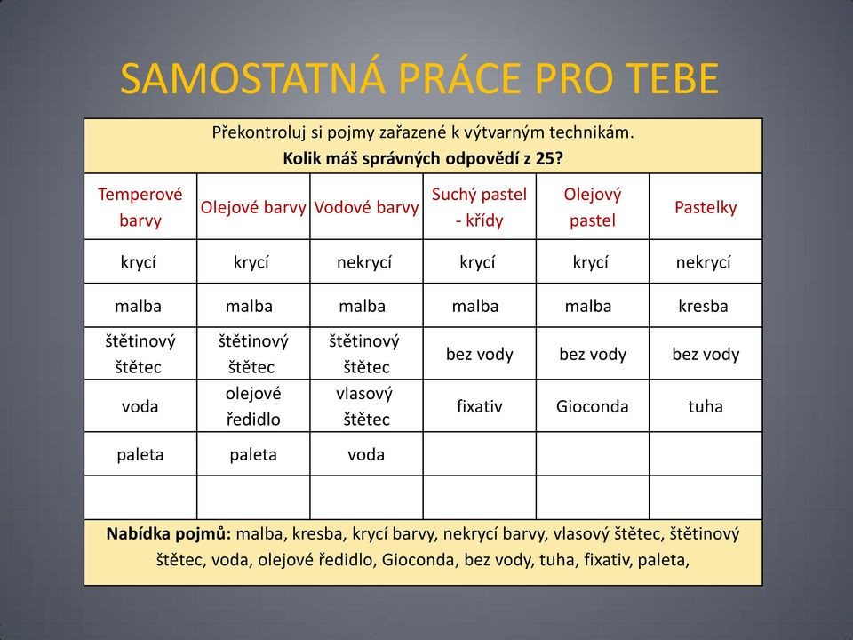 malba malba kresba štětinový štětec voda štětinový štětec olejové ředidlo štětinový štětec vlasový štětec paleta paleta voda bez vody bez vody bez