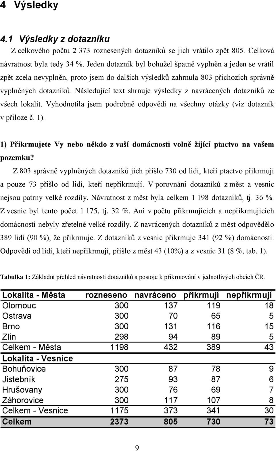 Následující text shrnuje výsledky z navrácených dotazníků ze všech lokalit. Vyhodnotila jsem podrobně odpovědi na všechny otázky (viz dotazník v příloze č. 1).