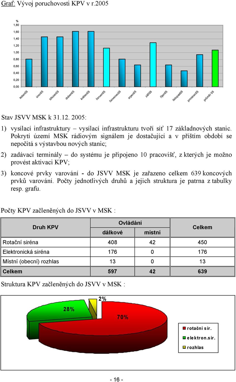 2005: 1) vysílací infrastruktury vysílací infrastrukturu tvoří síť 17 základnových stanic.