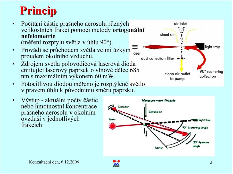 Zdrojem světla polovodičová laserová dioda emitující laserový paprsek o vlnové délce 685 nm s maximálním výkonem 6 mw.