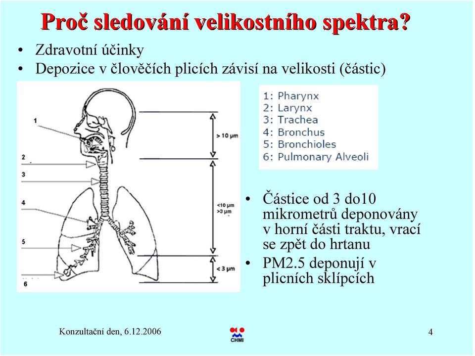 velikosti (částic) Částice od 3 do1 mikrometrů deponovány v