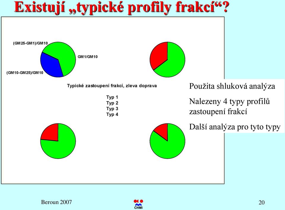 frakcí, zleva doprava Typ 1 Typ 2 Typ 3 Typ 4 Použita