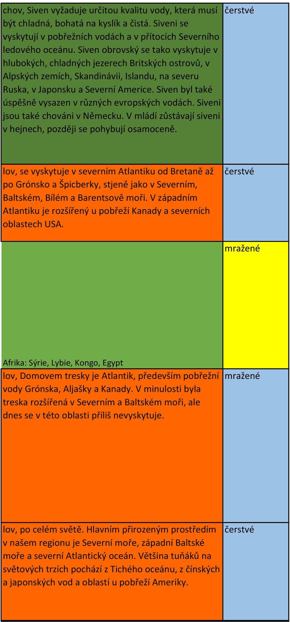 Siven byl také úspěšně vysazen v různých evropských vodách. Siveni jsou také chováni v Německu. V mládí zůstávají siveni v hejnech, později se pohybují osamoceně.