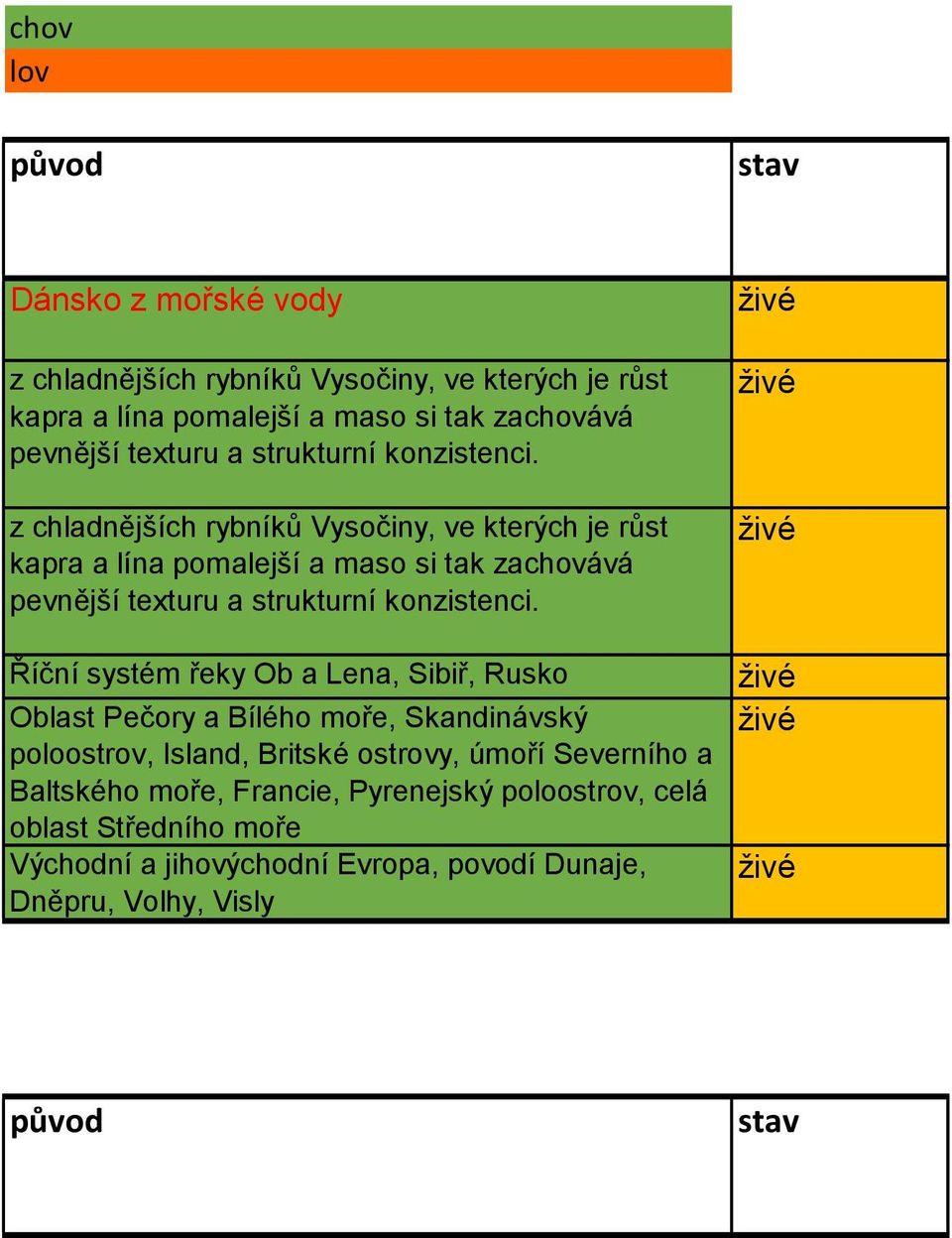 z chladnějších rybníků Vysočiny, ve kterých je růst kapra a lína pomalejší a maso si tak zachovává pevnější  Říční systém řeky Ob a Lena, Sibiř, Rusko
