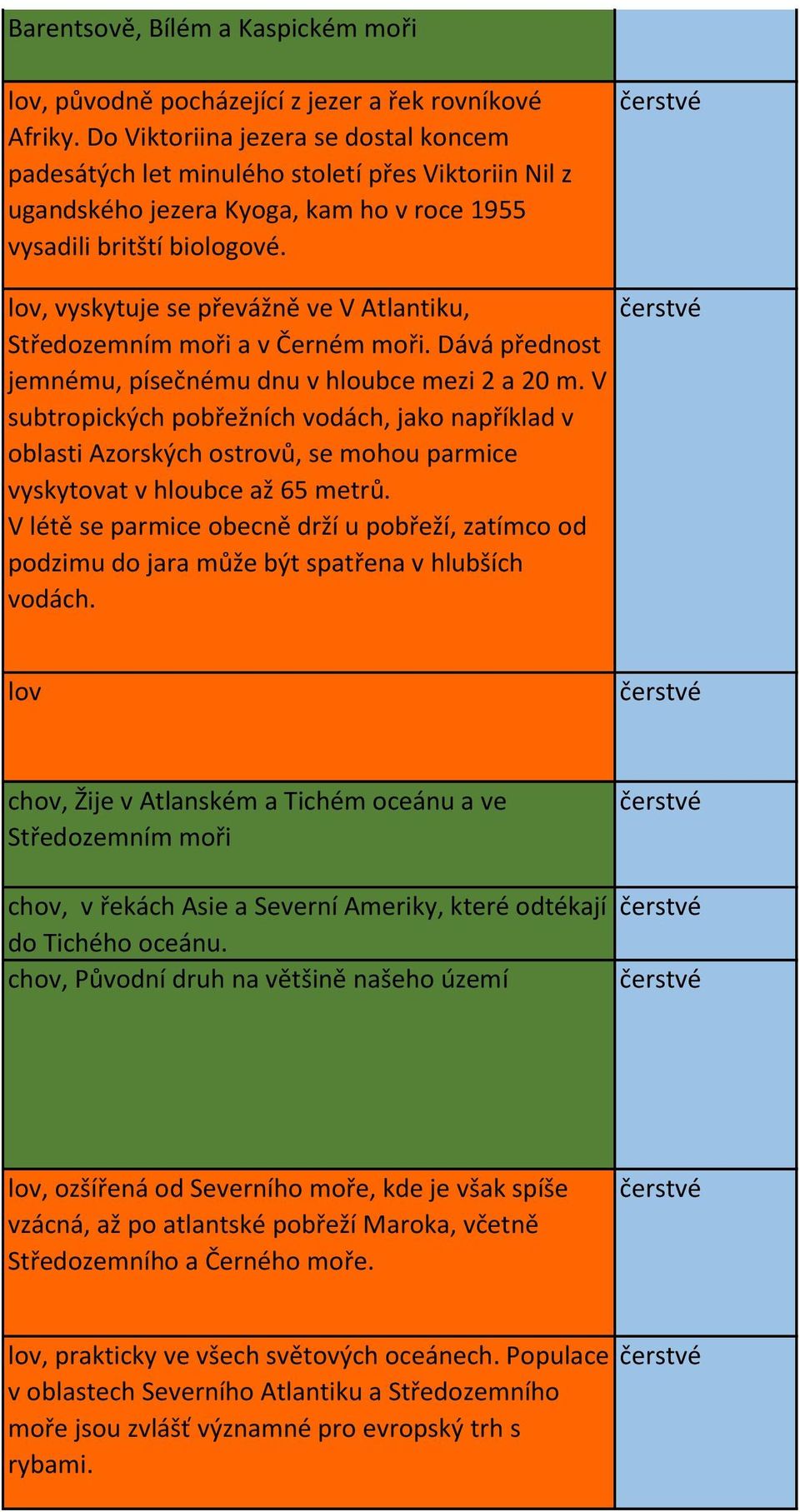 Do Viktoriina jezera se dostal koncem padesátých let minulého století přes Viktoriin Nil z ugandského jezera Kyoga, kam ho v roce 1955 vysadili britští biologové.