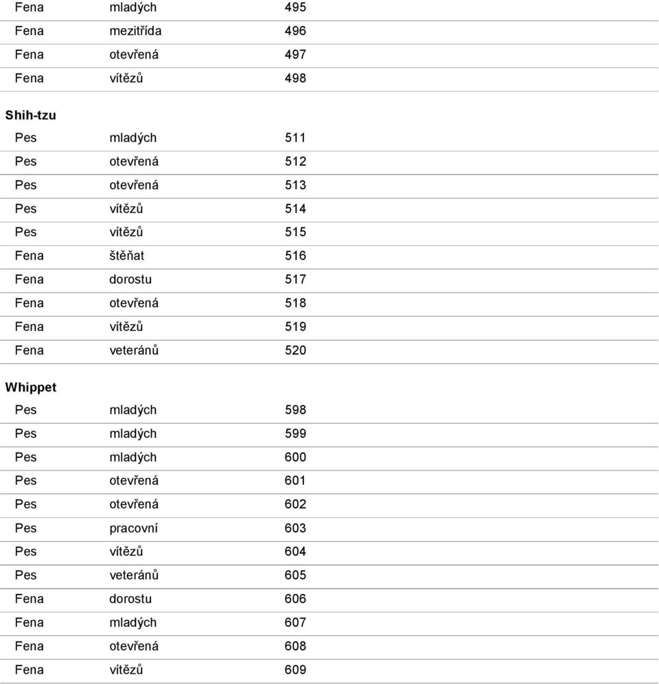 519 Fena veteránů 520 Whippet Pes mladých 598 Pes mladých 599 Pes mladých 600 Pes otevřená 601 Pes otevřená 602