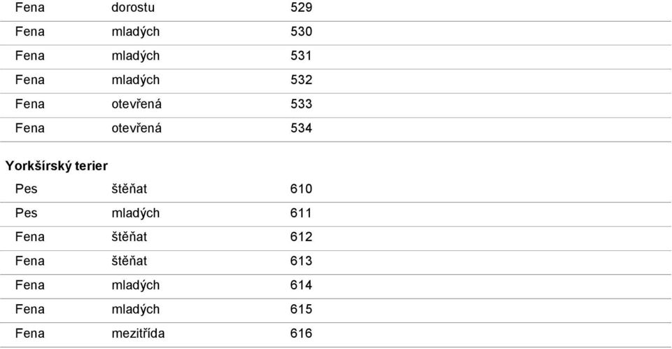 terier Pes štěňat 610 Pes mladých 611 Fena štěňat 612 Fena