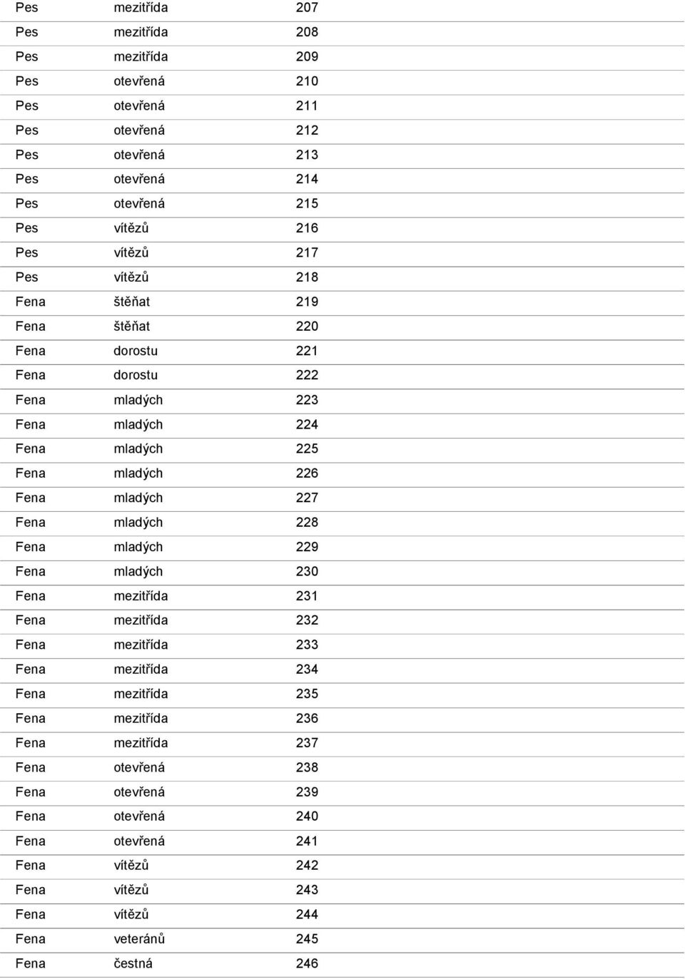 mladých 227 Fena mladých 228 Fena mladých 229 Fena mladých 230 Fena mezitřída 231 Fena mezitřída 232 Fena mezitřída 233 Fena mezitřída 234 Fena mezitřída 235 Fena mezitřída