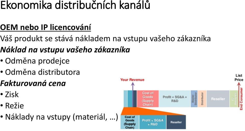 na vstupu vašeho zákazníka Odměna prodejce Odměna