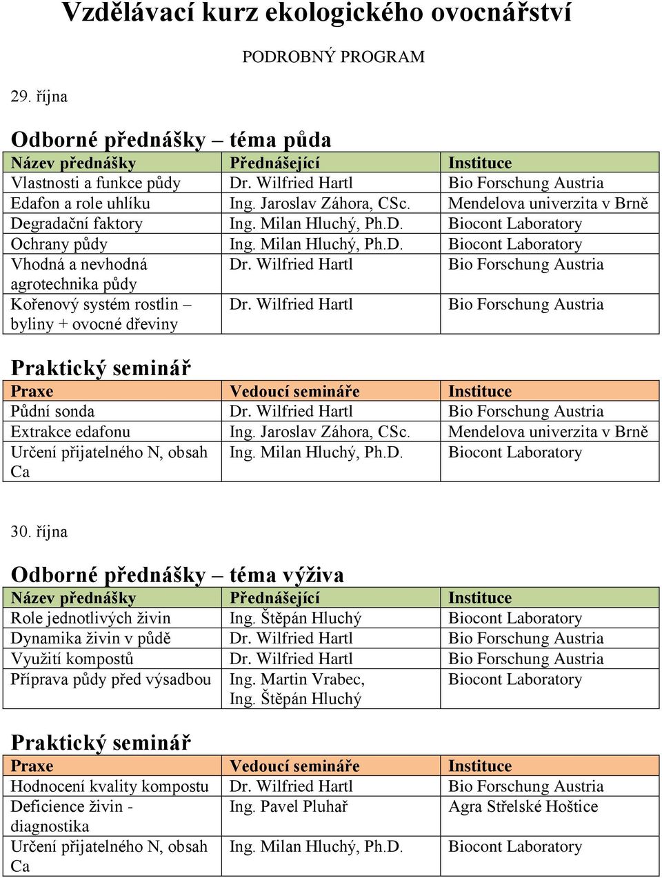 Wilfried Hartl Bio Forschung Austria agrotechnika půdy Kořenový systém rostlin byliny + ovocné dřeviny Dr. Wilfried Hartl Bio Forschung Austria Půdní sonda Dr.