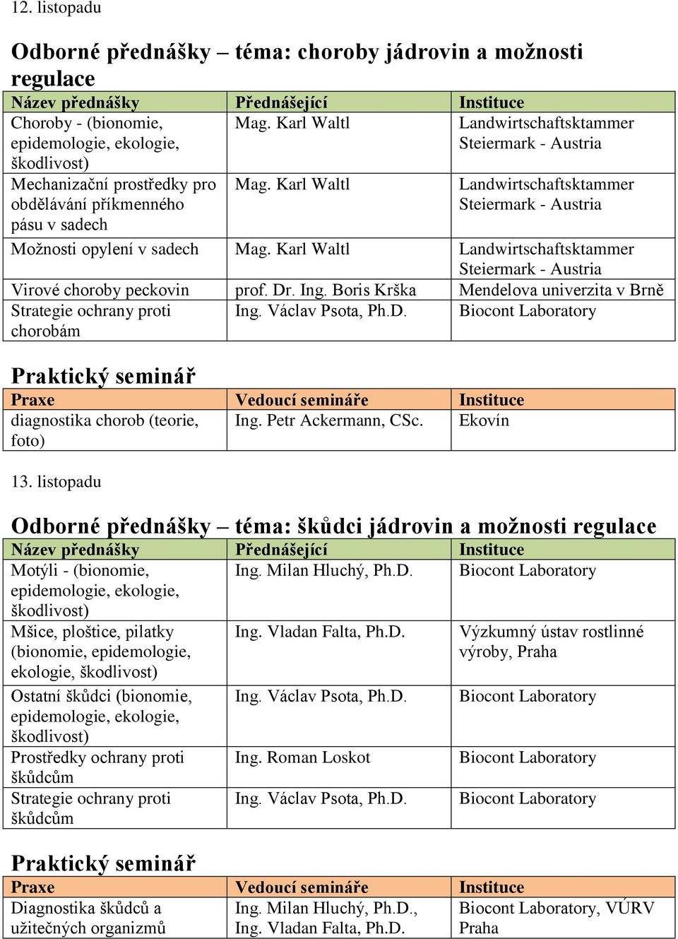 Boris Krška Mendelova univerzita v Brně chorobám Ing. Václav Psota, Ph.D. Biocont Laboratory diagnostika chorob (teorie, Ing. Petr Ackermann, CSc. Ekovín foto) 13.