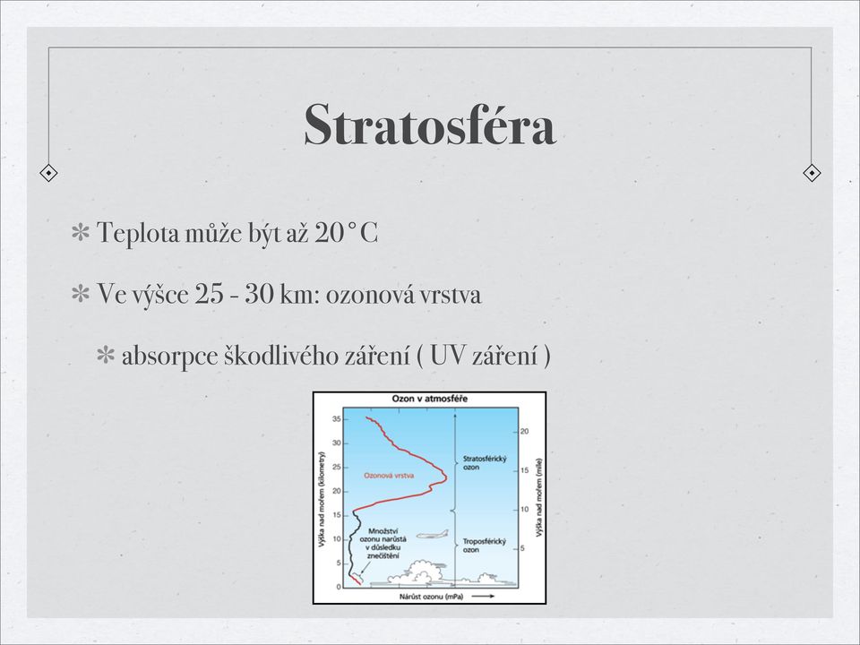 km: ozonová vrstva absorpce