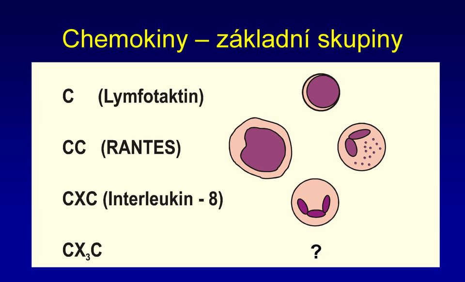 skupiny?