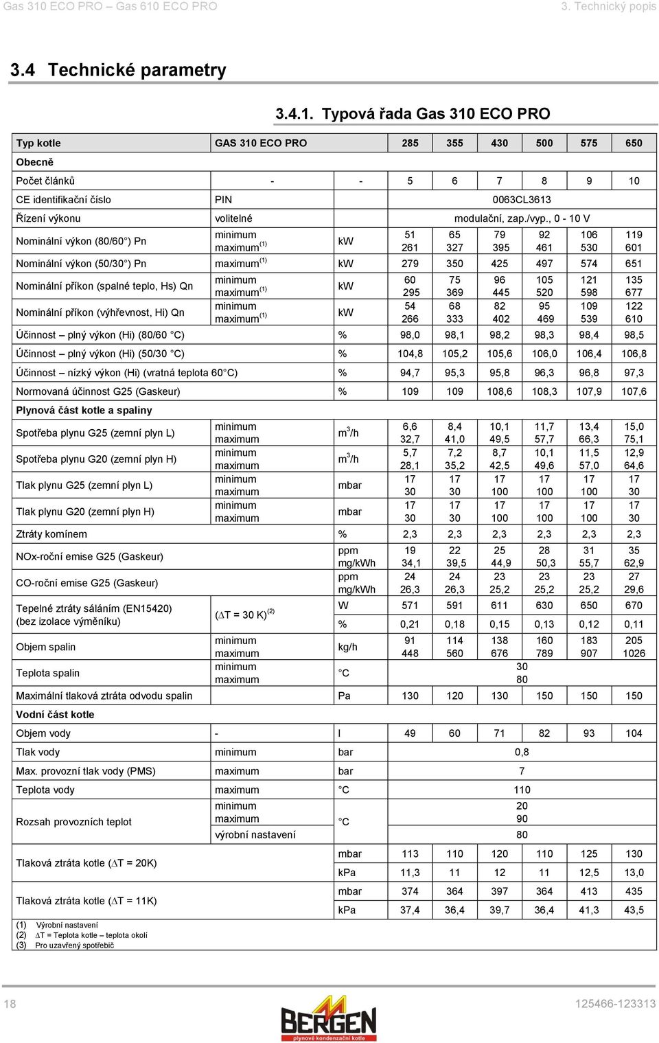 Hi) Qn minimum maximum (1) minimum maximum (1) Účinnost plný výkon (Hi) (80/60 C) % 98,0 98,1 98,2 98,3 98,4 98,5 Účinnost plný výkon (Hi) (50/30 C) % 104,8 105,2 105,6 106,0 106,4 106,8 Účinnost