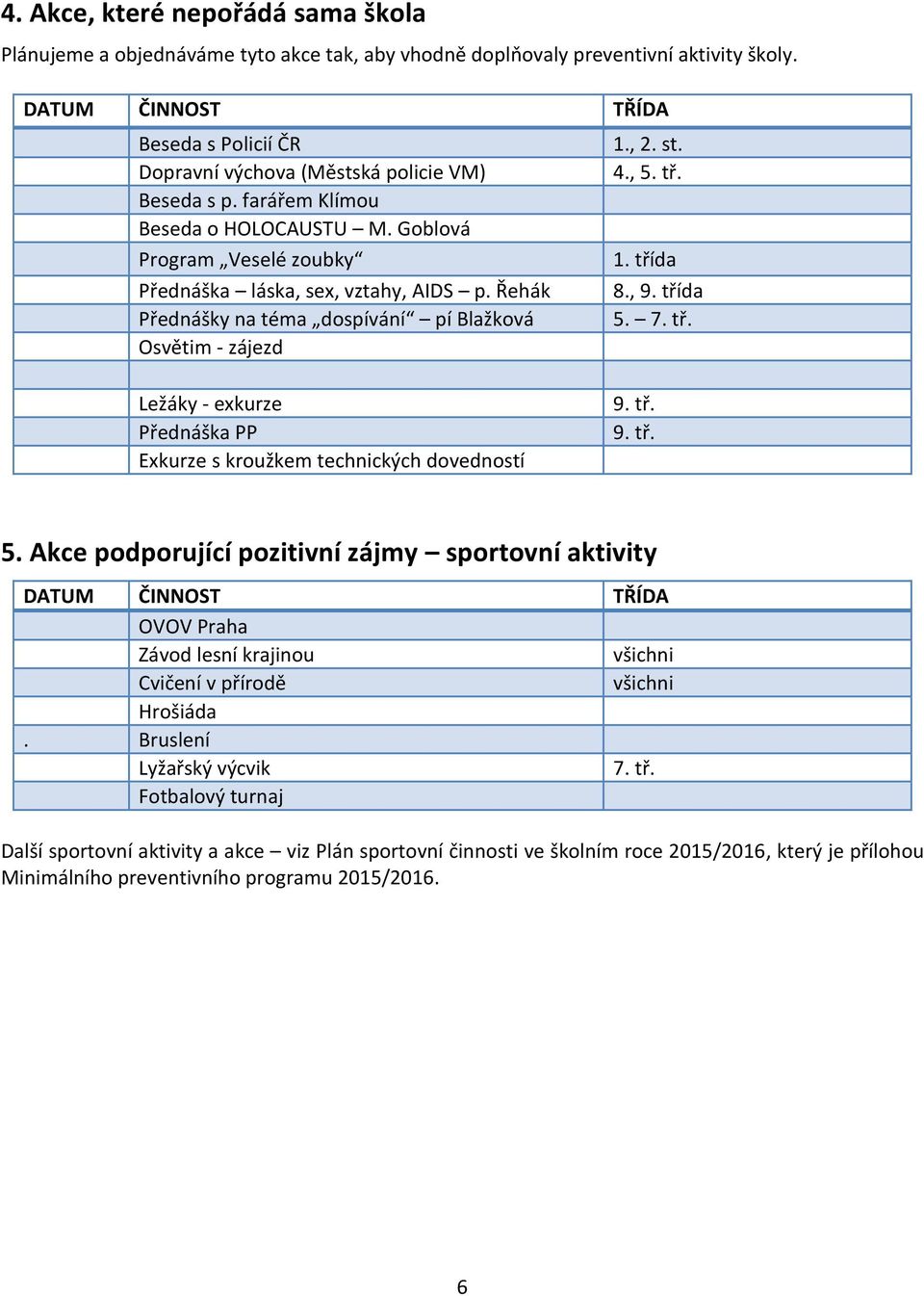 třída 5. 7. tř. Ležáky - exkurze Přednáška PP Exkurze s kroužkem technických dovedností 9. tř. 9. tř. 5. Akce podporující pozitivní zájmy sportovní aktivity OVOV Praha Závod lesní krajinou Cvičení v přírodě Hrošiáda.