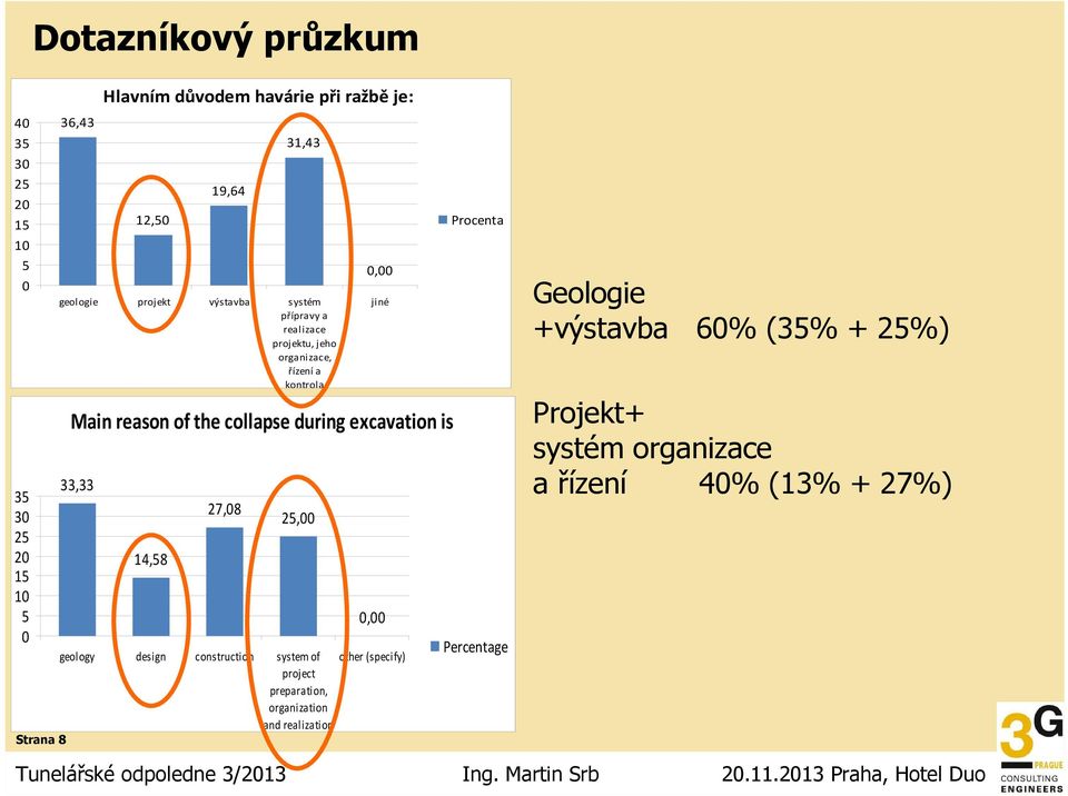 excavation is 33,33 14,58 27,8 25, geology design construction system of project preparation, organization and realization