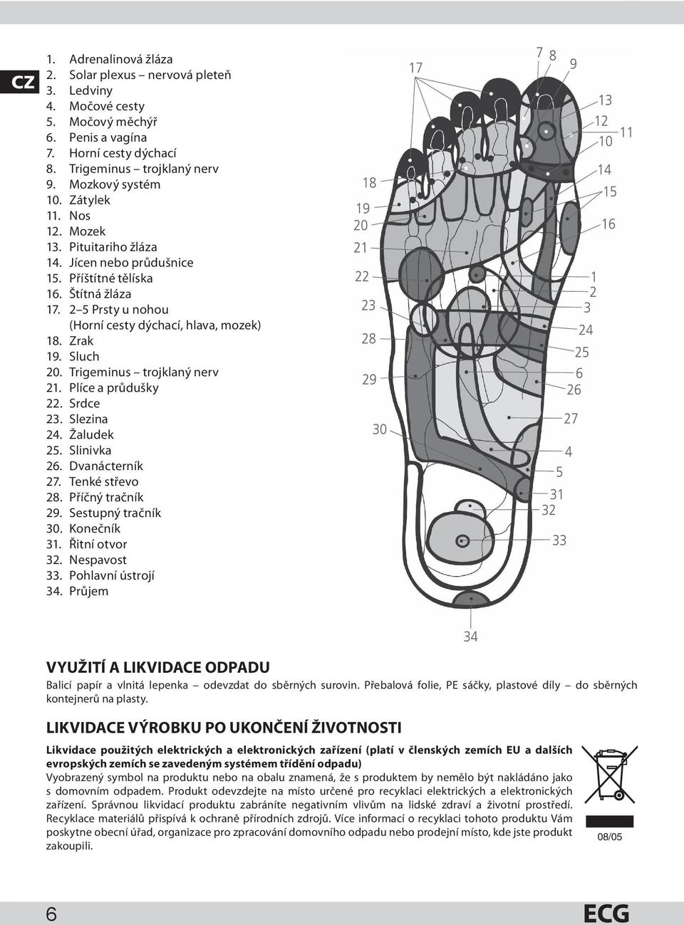 Trigeminus trojklaný nerv 21. Plíce a průdušky 22. Srdce 23. Slezina 24. Žaludek 25. Slinivka 26. Dvanácterník 27. Tenké střevo 28. Příčný tračník 29. Sestupný tračník 30. Konečník 31. Řitní otvor 32.