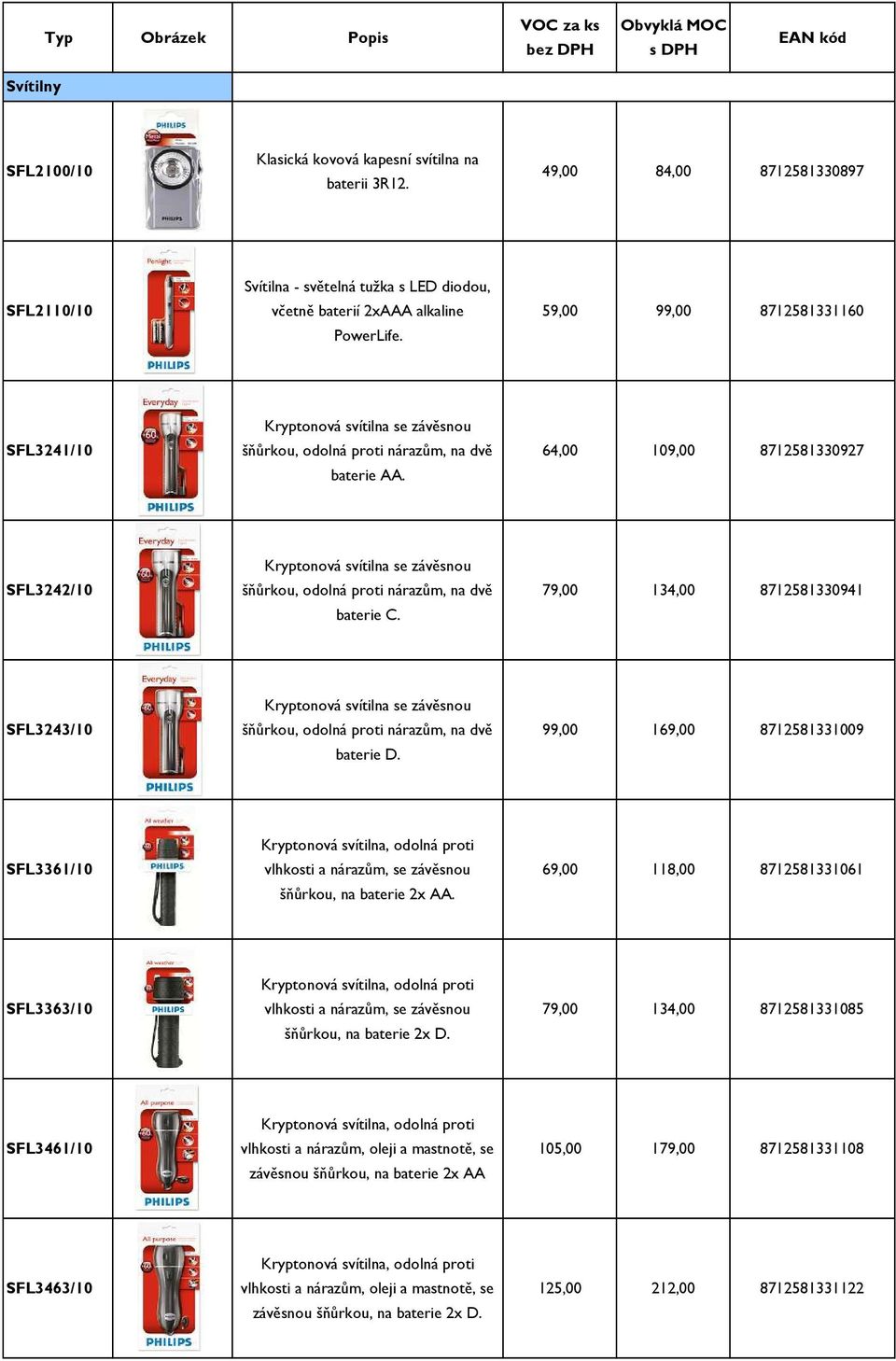 64,00 109,00 8712581330927 SFL3242/10 Kryptonová svítilna se závěsnou šňůrkou, odolná proti nárazům, na dvě C.