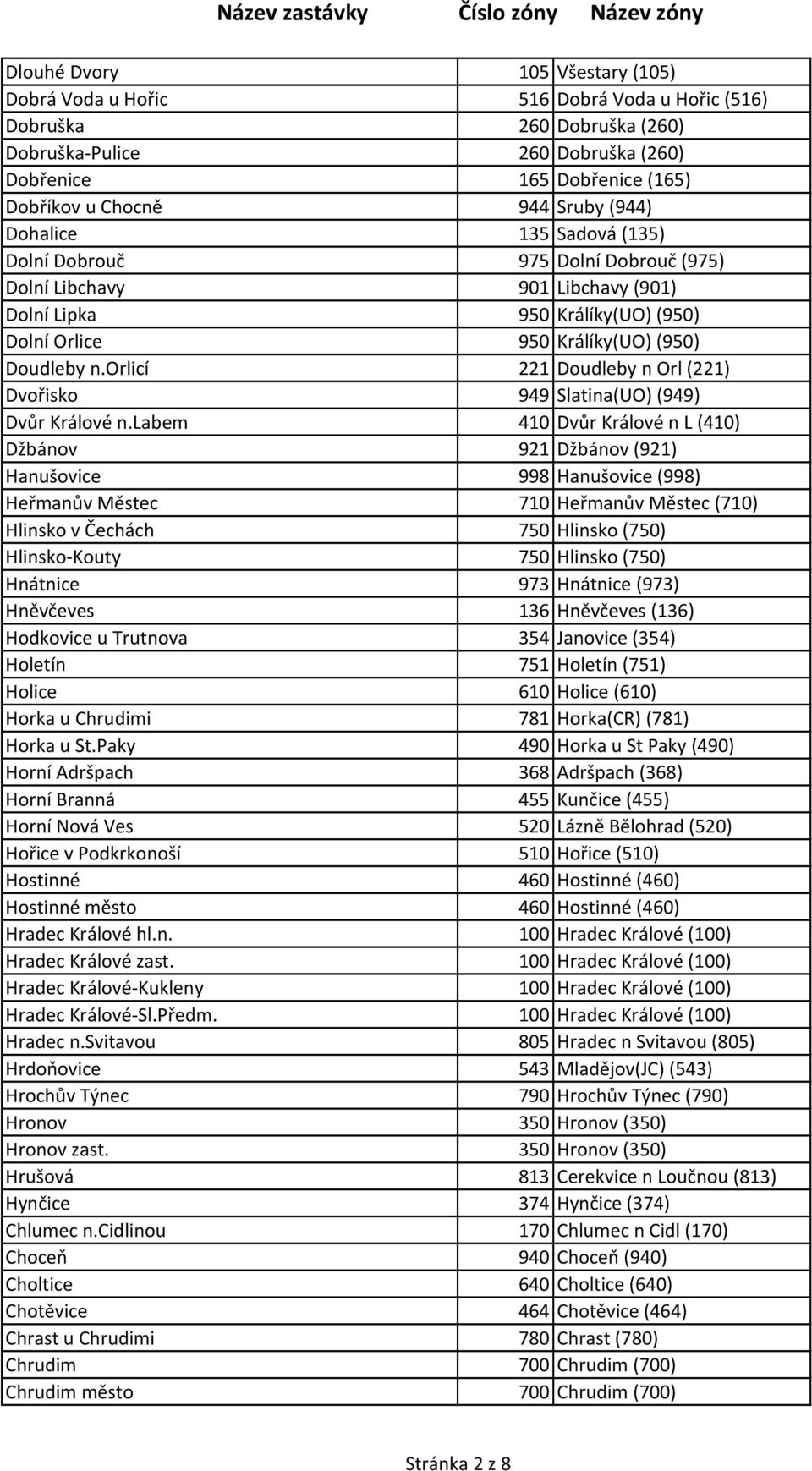 orlicí 221 Doudleby n Orl (221) Dvořisko 949 Slatina(UO) (949) Dvůr Králové n.