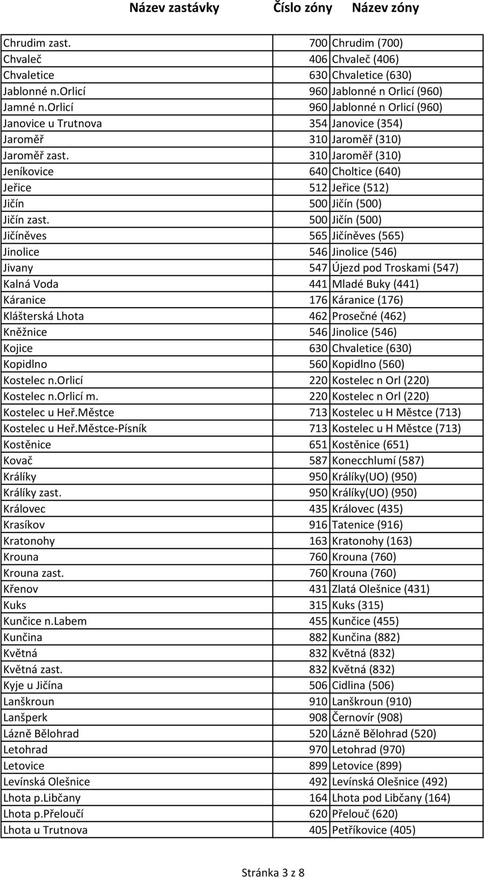 310 Jaroměř (310) Jeníkovice 640 Choltice (640) Jeřice 512 Jeřice (512) Jičín 500 Jičín (500) Jičín zast.