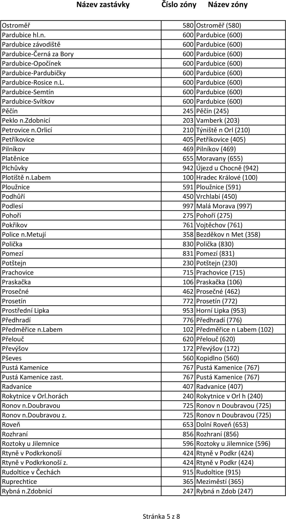 Pardubice-Rosice n.l. 600 Pardubice (600) Pardubice-Semtín 600 Pardubice (600) Pardubice-Svítkov 600 Pardubice (600) Pěčín 245 Pěčín (245) Peklo n.zdobnicí 203 Vamberk (203) Petrovice n.