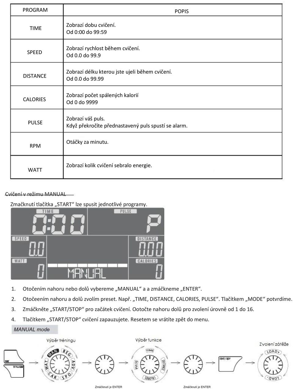 3. 4. Otočením nahoru nebo dolů vybereme MANUAL a a zmáčkneme ENTER. Otočeením nahoru a dolů zvolím preset. Např. TIME, DISTANCE, CALORIES, PULSE. Tlačítkem MODE potvrdíme.