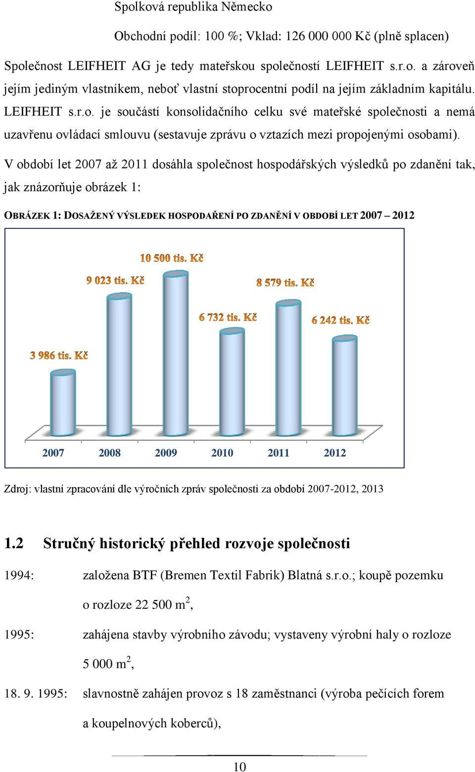 V období let 2007 aţ 2011 dosáhla společnost hospodářských výsledků po zdanění tak, jak znázorňuje obrázek 1: OBRÁZEK 1: DOSAŢENÝ VÝSLEDEK HOSPODAŘENÍ PO ZDANĚNÍ V OBDOBÍ LET 2007 2012 2007 2008 2009