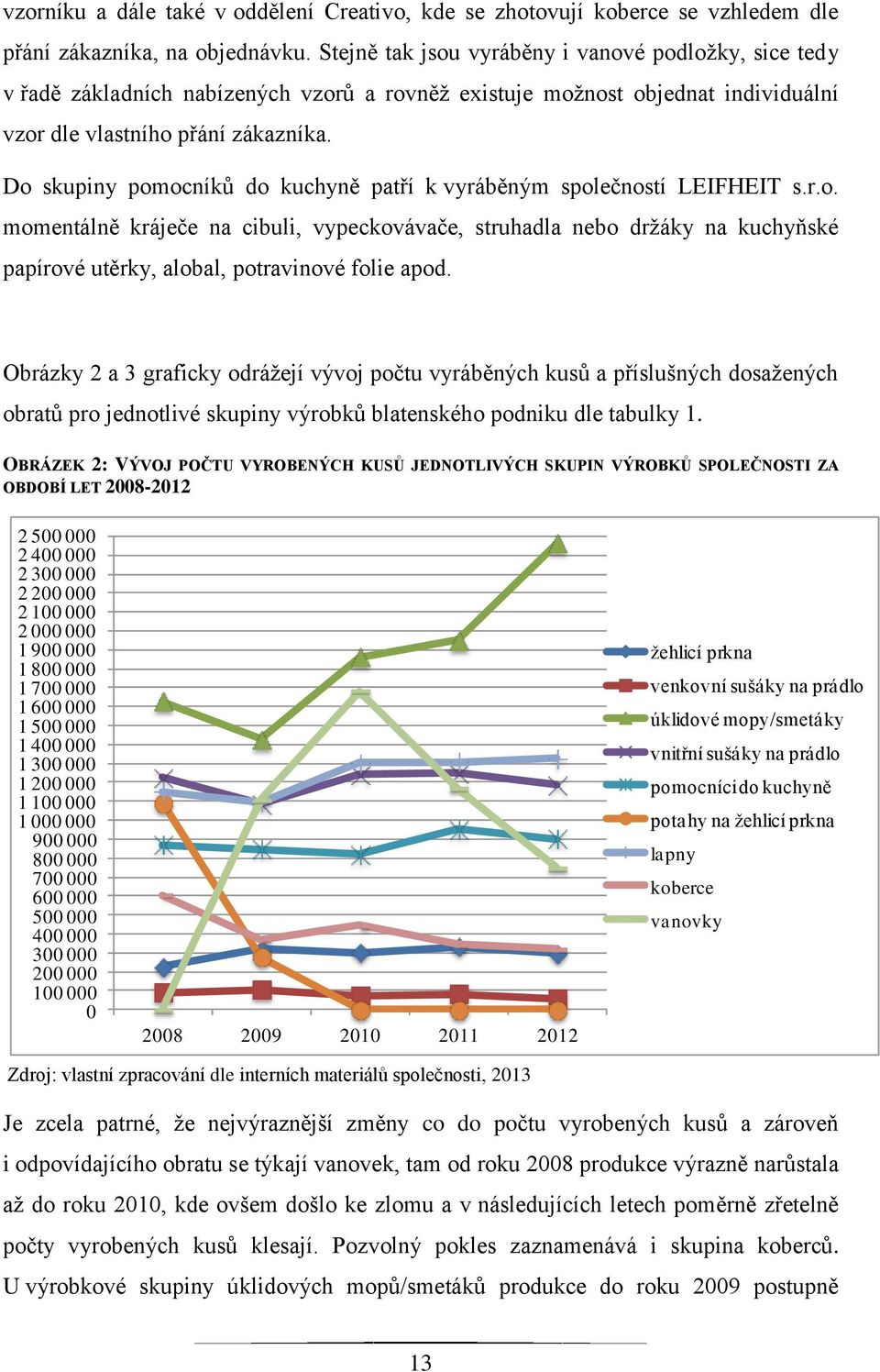 Do skupiny pomocníků do kuchyně patří k vyráběným společností LEIFHEIT s.r.o. momentálně kráječe na cibuli, vypeckovávače, struhadla nebo drţáky na kuchyňské papírové utěrky, alobal, potravinové folie apod.