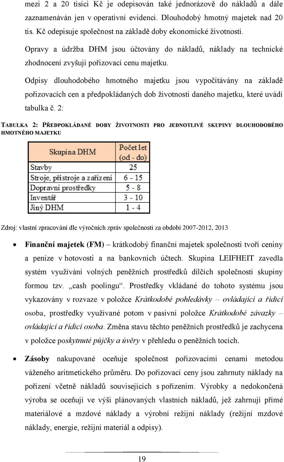 Odpisy dlouhodobého hmotného majetku jsou vypočítávány na základě pořizovacích cen a předpokládaných dob ţivotnosti daného majetku, které uvádí tabulka č.