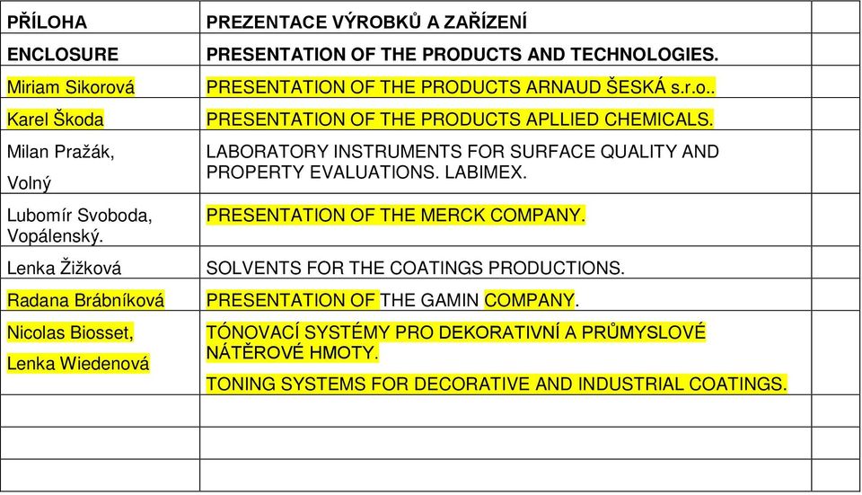 PRESENTATION OF THE PRODUCTS ARNAUD ŠESKÁ s.r.o.. PRESENTATION OF THE PRODUCTS APLLIED CHEMICALS.