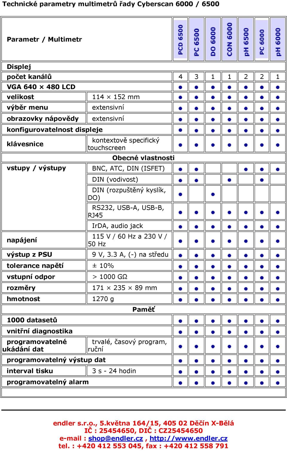 programovatelné ukádání dat kontextově specifický touchscreen Obecné vlastnosti BNC, ATC, DIN (ISFET) DIN (vodivost) DIN (rozpuštěný kyslík, DO) RS232, USB-A, USB-B, RJ45 IrDA, audio jack