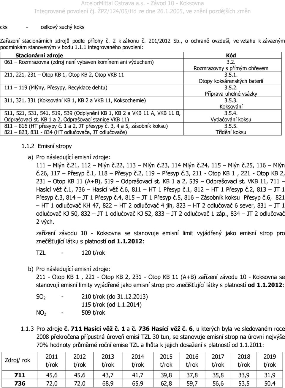 5.3. Koksování 511, 521, 531, 541, 519, 539 (Odplynění KB 1, KB 2 a VKB 11 A, VKB 11 B, 3.5.4. Odprašovací st. KB 1 a 2, Odprašovací stanice VKB 11) Vytlačování koksu 811 816 (HT přesypy č.