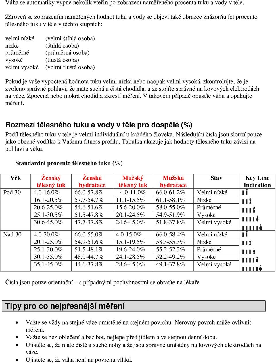osoba) (štíhlá osoba) (průměrná osoba) (tlustá osoba) (velmi tlustá osoba) Pokud je vaše vypočtená hodnota tuku velmi nízká nebo naopak velmi vysoká, zkontrolujte, že je zvoleno správné pohlaví, že