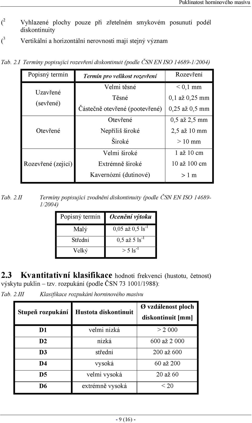 I Termíny popisující rozevření diskontinuit (podle ČSN EN ISO 14689-1/2004) Popisný termín Termín pro velikost rozevření Rozevření Uzavřené (sevřené) Otevřené Rozevřené (zející) Velmi těsné Těsné