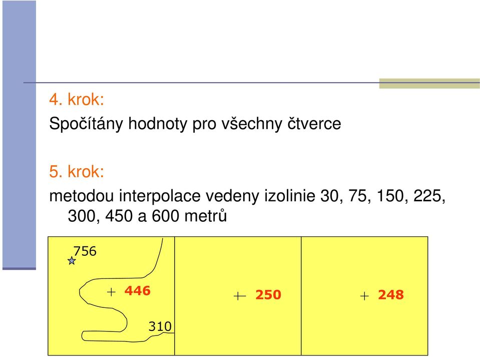 krok: metodou interpolace vedeny