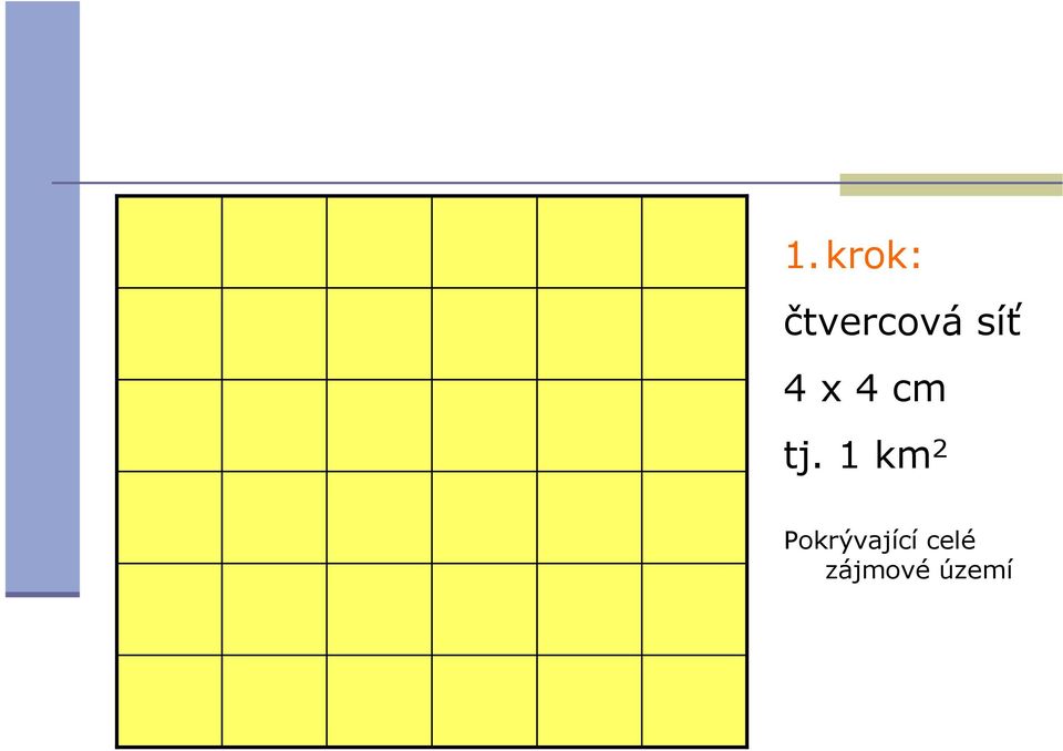 1 km 2 Pokrývající