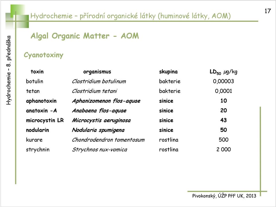 -A microcystin LR nodularin Aphanizomenon flos-aquae Anabaena flos-aquae Microcystis aeruginosa Nodularia spumigena sinice