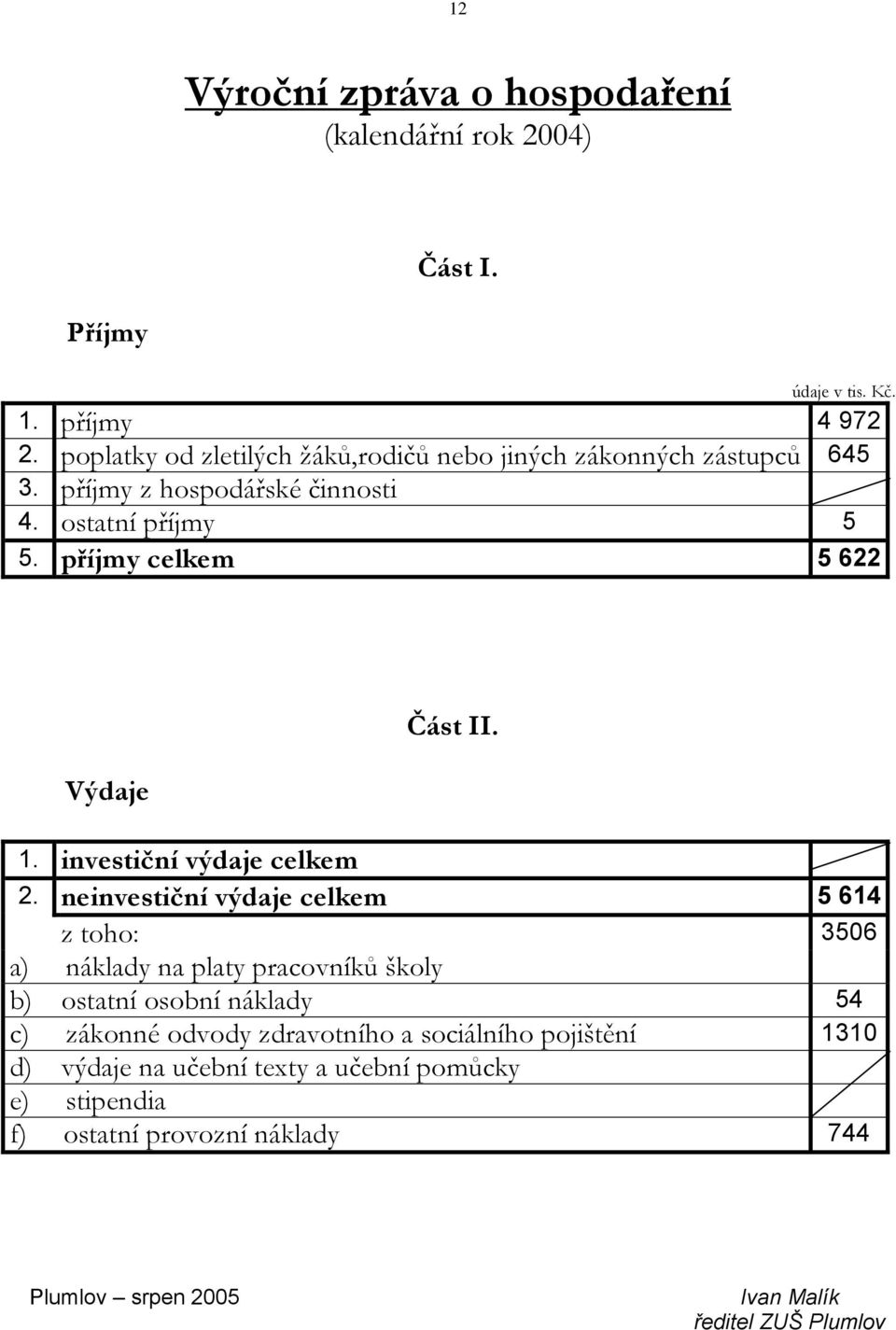 příjmy celkem 5 622 Výdaje Část II. 1. investiční výdaje celkem 2.