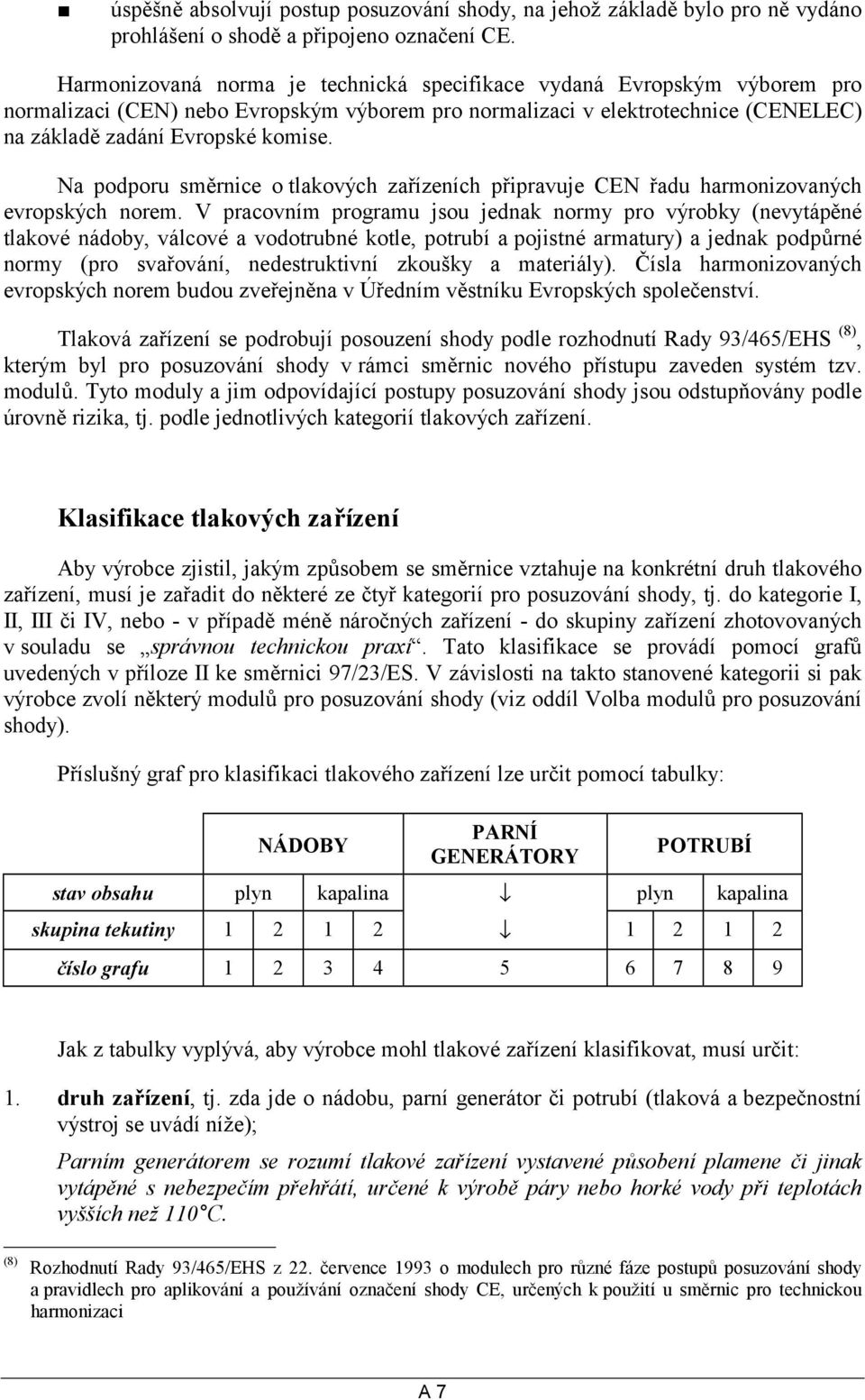 Na podporu směrnice o tlakových zařízeních připravuje CEN řadu harmonizovaných evropských norem.