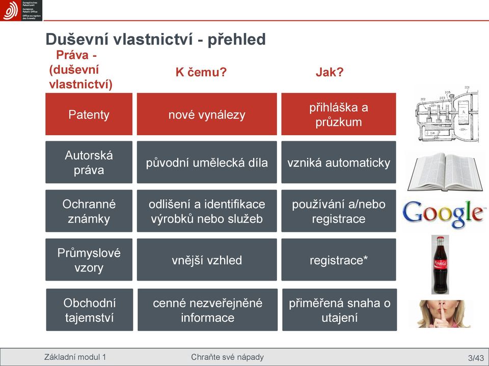 Ochranné známky odlišení a identifikace výrobků nebo sluţeb pouţívání a/nebo registrace Průmyslové