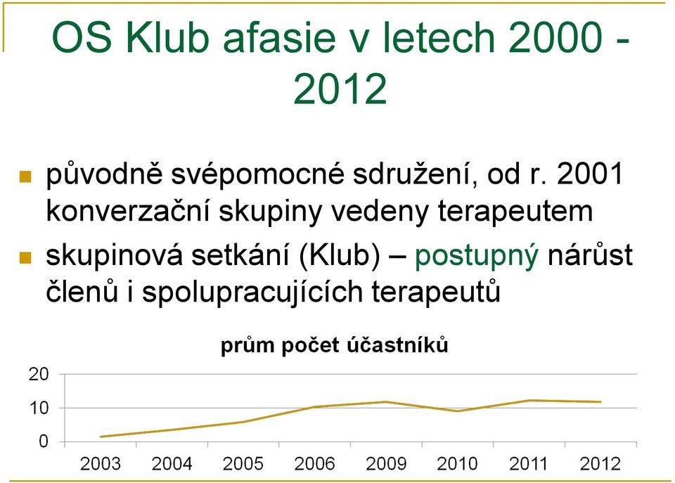 2001 konverzační skupiny vedeny terapeutem