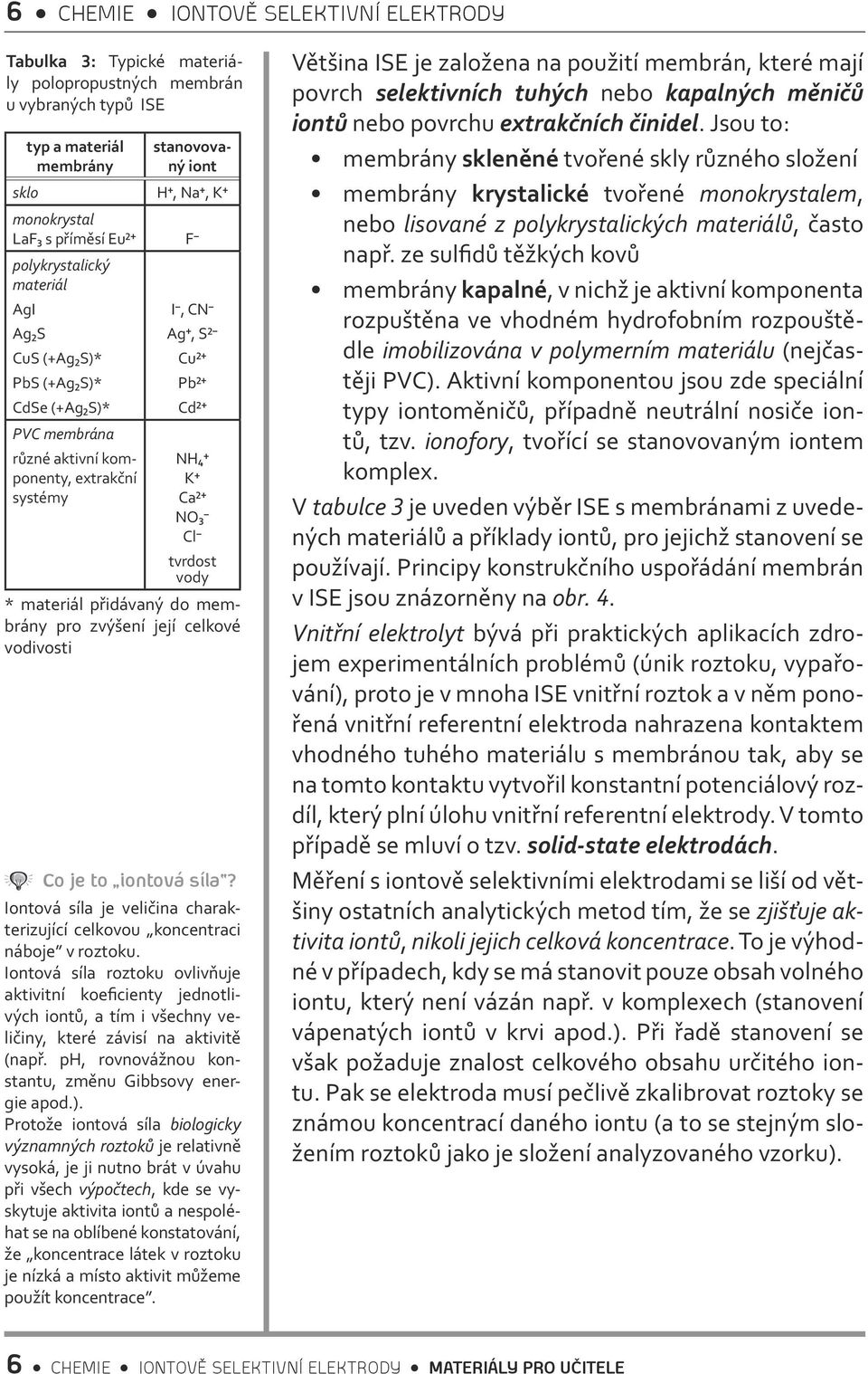 * materiál přidávaný do membrány pro zvýšení její celkové vodivosti Co je to iontová síla? Iontová síla je veličina charakterizující celkovou koncentraci náboje v roztoku.