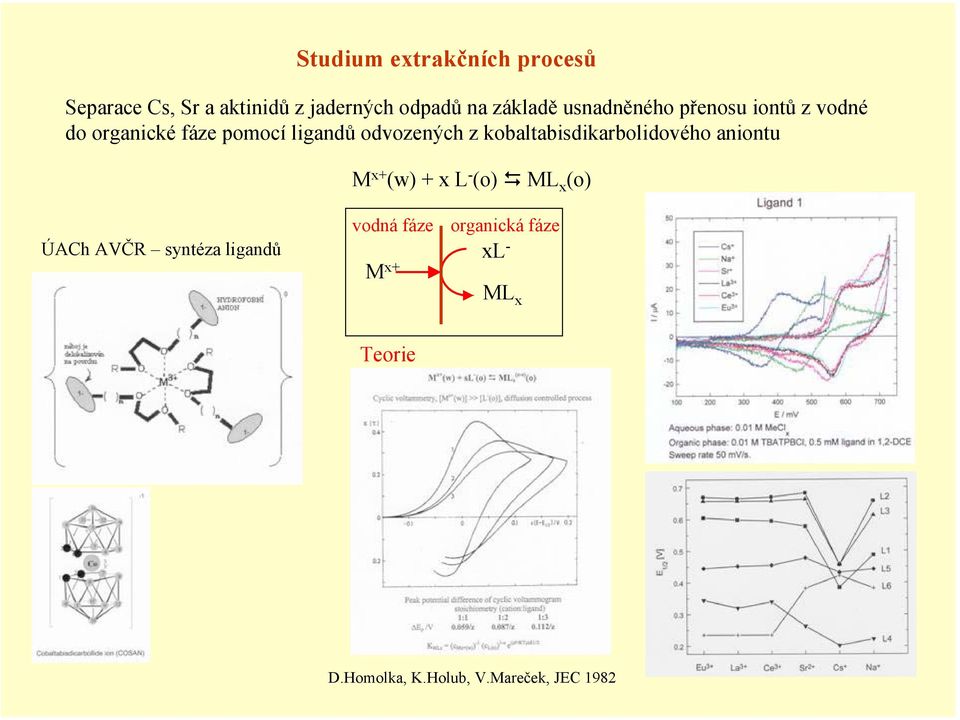 kobaltabisdikarbolidového aniontu M x (w) x L - (o) ML x (o) ÚACh AVČR syntéza