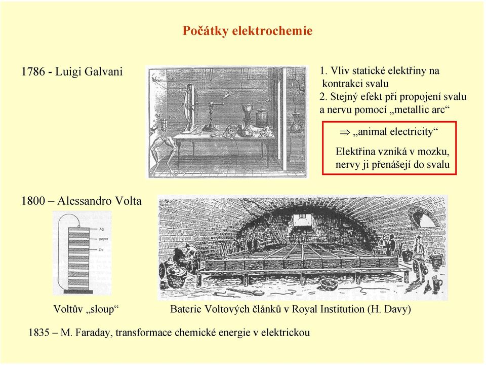 vzniká v mozku, nervy ji přenášejí do svalu 1800 Alessandro Volta Voltův sloup Baterie